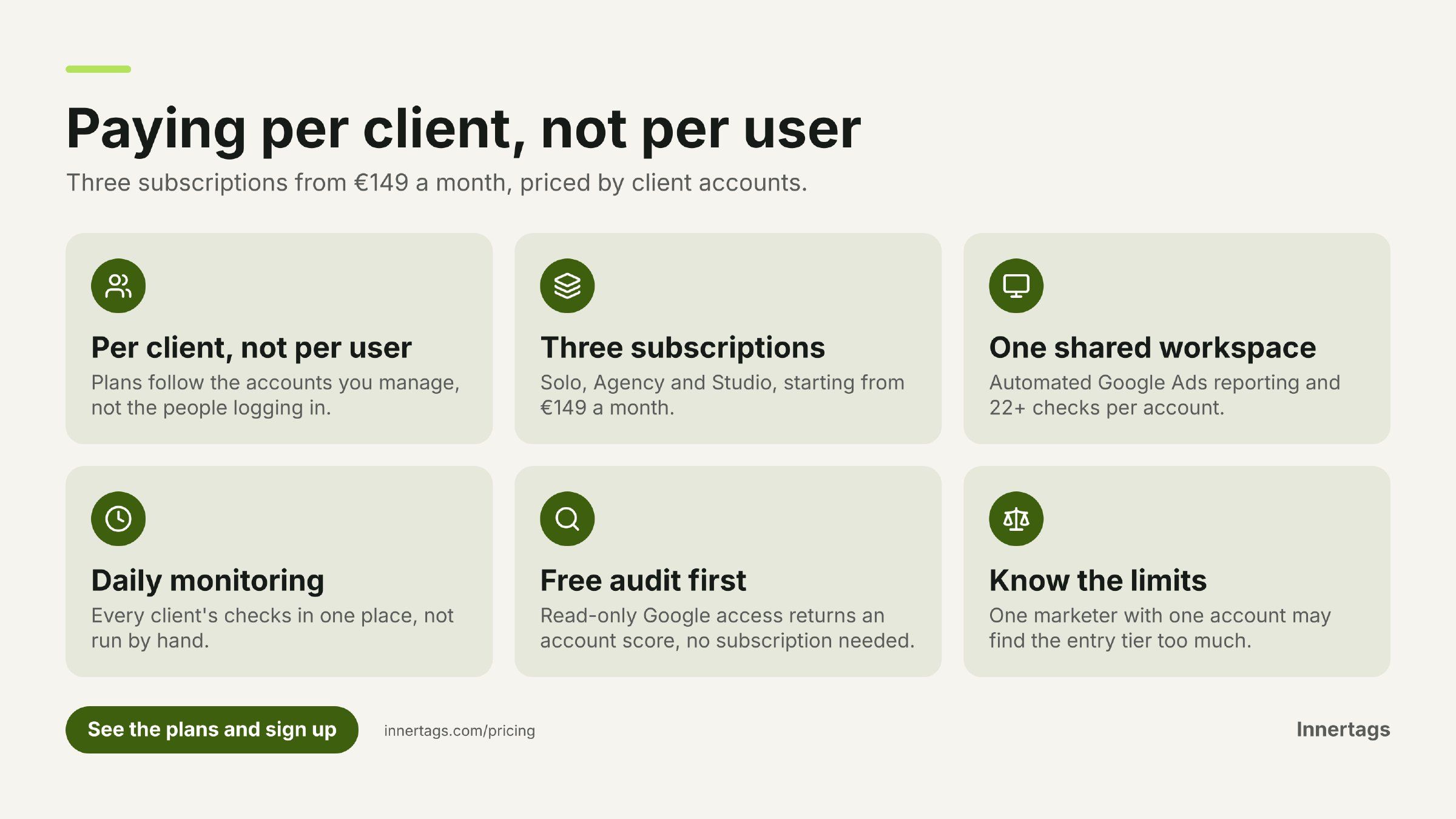 Infographic: Paying per client, not per user — Per client, not per user; Three subscriptions; One shared workspace; Daily monitoring; Free audit first; Know the limits
